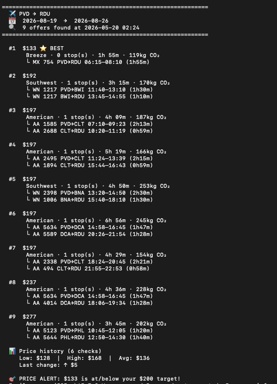 Flight Price Tracker CLI output showing 9 offers for PVD to RDU.